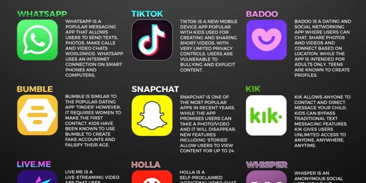 15 Apps Parents Should Know About